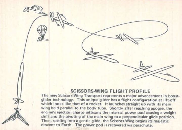 Scissor Wing Transport