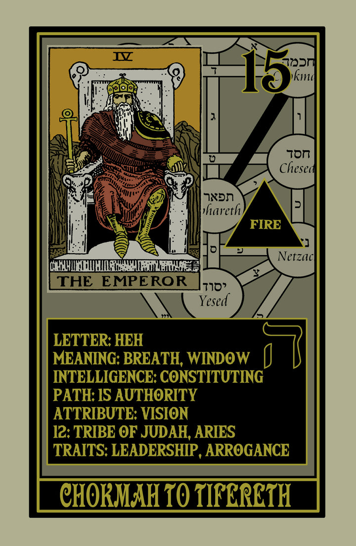 The Rota Mundi Tarot by Schiffer Publishing, Ltd. displays The Emperor on a throne beside esoteric symbols, Hebrew letters, the number 15, astrological signs, and text linking meanings to Kabbalah Tarot and occult wisdom.