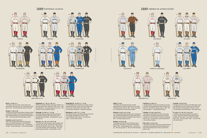 Baseball Threads by Schiffer Publishing, Ltd. features illustrated lineups of 1889 National League and American Association teams, showcasing players in authentic pre-1900 uniforms with team names above each group and descriptive text plus stats below—providing a vivid window into early baseball history.