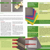A catalog page from Schiffer Publishing, Ltd.’s "Home Woodworker Series: Home Workshop Setup—the Complete Guide" shows flooring mat images, textures, color samples, and a features chart—perfect for your woodworking or home workshop.