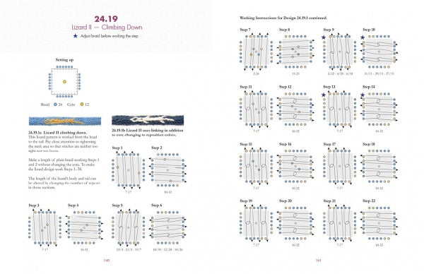 A two-page guide from Schiffer Publishing, Ltd.'s Andean Sling Braids shows how to bead a lizard design: materials and first steps on the left page; step-by-step diagrams with arrows and numbers for weaving on the right.