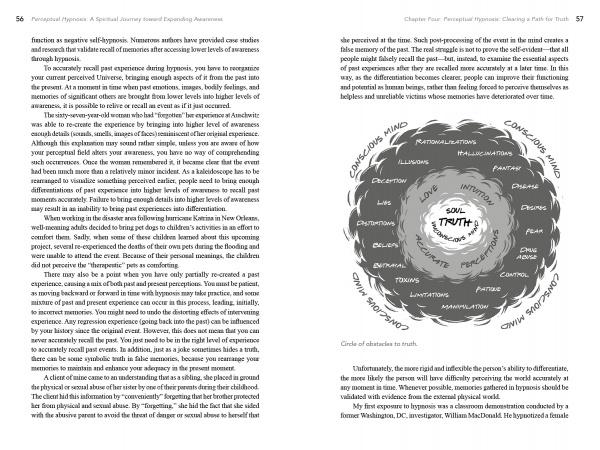 In "Perceptual Hypnosis" by Schiffer Publishing, Ltd., two pages explore perception; one features a circular diagram labeled Truth at the center, surrounded by layers: Soil, Unconscious Mind, and Conscious Mind, illustrating spiritual growth.
