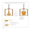 Instructional diagram from "Turning Segmented Lamps" by Schiffer Publishing, Ltd. shows how to add wood rings or layers to a lamp using step-by-step labeled side views and explanatory text for segmented lamp making.