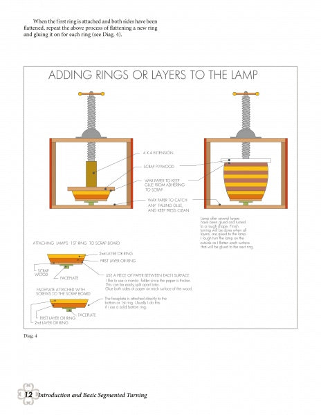 Instructional diagram from "Turning Segmented Lamps" by Schiffer Publishing, Ltd. shows how to add wood rings or layers to a lamp using step-by-step labeled side views and explanatory text for segmented lamp making.