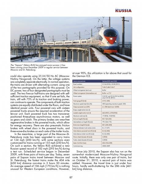 A Russian high-speed train races along snowy tracks with overhead wires and power lines, passing a signal. A bridge and cloudy sky appear in the background. "Fast Trains Worldwide" by Schiffer Publishing, Ltd. features info and data on global high-speed trains.