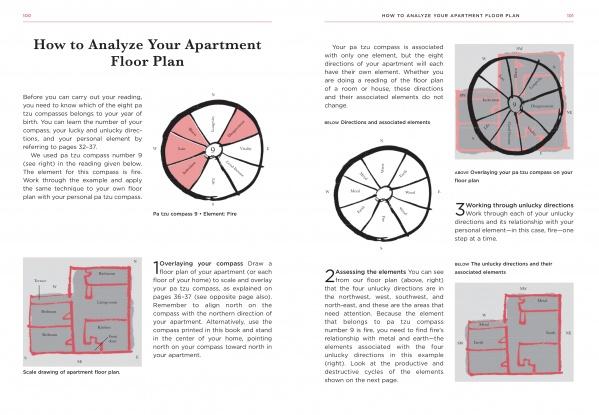 A two-page spread in Feng Shui by Schiffer Publishing, Ltd. features instructions and diagrams for analyzing apartment floor plans with a compass, highlighting Feng Shui principles, labeled directions, energy flow, and example layouts.