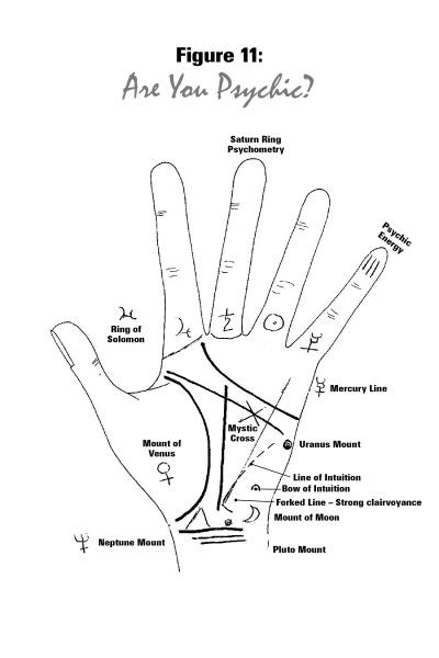 The Time on Your Hands diagram is a black-and-white palm chart labeled with lines, mounts, and symbols—such as the Saturn Ring, Mercury Line, and Mystic Cross—used in palm reading to explore psychic abilities. The top text asks, "Are You Psychic?.