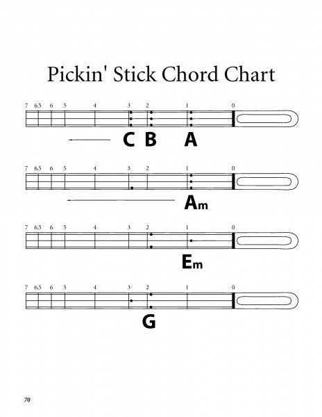 Pickin’ Stick chord chart by Schiffer Publishing, Ltd. shows C, B, A, Am, Em & G diagrams with numbered frets and string positions—an ideal reference for building wooden instruments or using a woodworking guide.