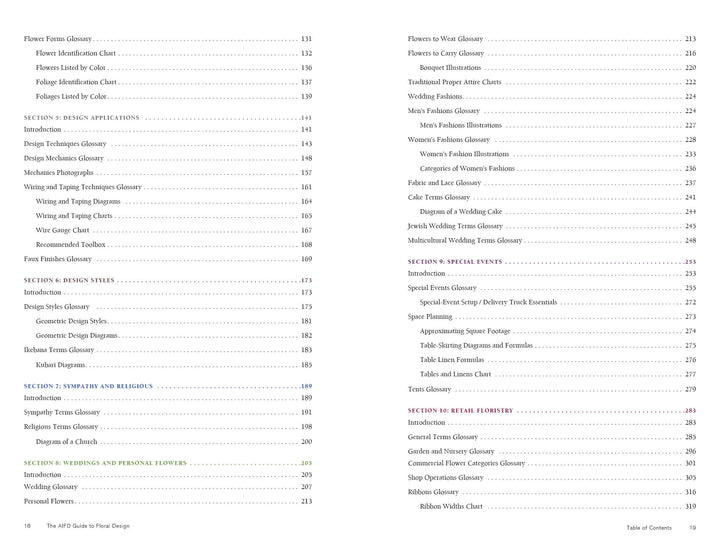 The AIFD Guide to Floral Design by Schiffer Publishing, Ltd. features a table of contents with chapters on Design Techniques, Styles, Sympathy and Wedding Flowers, Special Events, and glossaries—a must-have for floral designers.